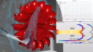 Pelton Turbine Simulation