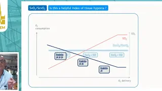 How I assess tissue hypoxia at the bedside  Xavier  Monnet  2020