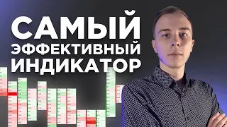 Как безошибочно определять РАЗВОРОТ ТРЕНДА  Индикатор кумулятивная дельта. Cumulative Delta