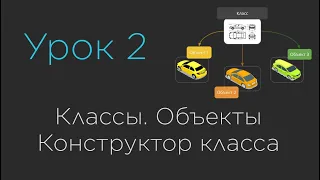 Урок 2. Классы. Объекты. Конструктор класса