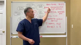 Understanding Thyroid Dysfunction. Part 3-Hypothyroid(Hashimoto's Thyroiditis) and Gluten Connection