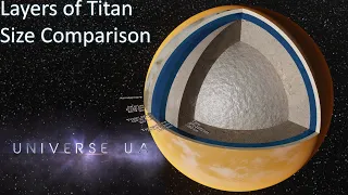 Layers of Titan Size Comparison (2020) 3D 4K 60FPS