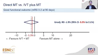 ESO-ESMINT expedited recommendation on IVT before mechanical thrombectomy in patients with stroke