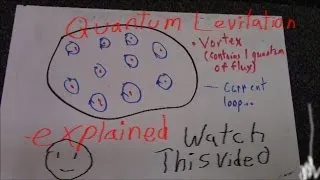 Quantum Levitation or Vortex Pinning Explained