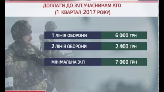 Від сьогодні виплати військовим за участь в АТО збільшуються