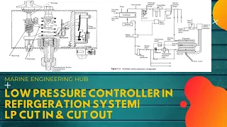 Low pressure controller in Refrigeration System| LP Cut in and Out|