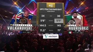 UFC 290 : Волкановскі VS Родрігес