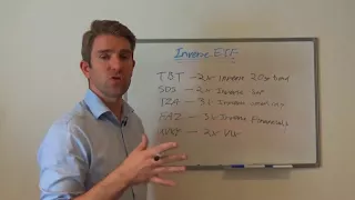 What are Inverse ETFs? What are Leveraged ETFs? Part 3 🙌👍