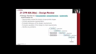 Design Controls and Risk Management III - Design Review and Transfer