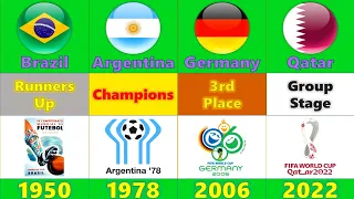 All World Cup HOSTS and their performance (1930 - 2022)