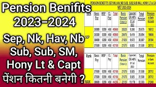 Pension Benifits to JCO and OR 2023-24 | #pension #benifits  #retirement  #military  #airforce