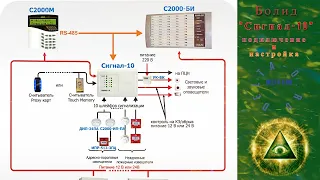 Прибор "Сигнал-10" компании "Болид" подключение и настройка (работа с пультом "С2000-М").