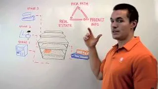 Warehouse Layout - Whiteboard Wednesday