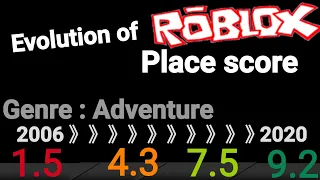 Evolution of Roblox place score (2006 - 2020)