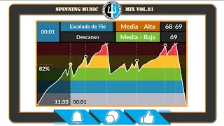 🚴Spinning Music Mix vol.81 🎼 Queen Ciclo Indoor Session🚴