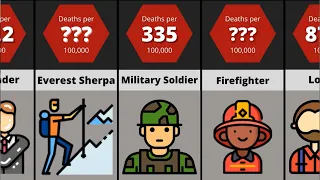 Comparison: Most DANGEROUS Jobs (Deaths per 100K)