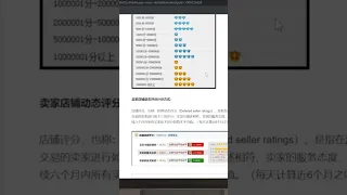 Как подобрать продавца на TaoBao и что значит его рейтинг #shorts