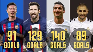 UEFA Champions League Top Scorers All of Time | Top 20