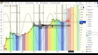 БИТКОИН ПРОГНОЗ 19-20 ИЮЛЯ