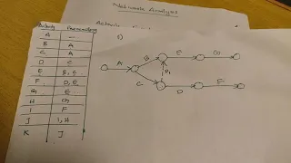 Network Analysis, How to drow a network ? Part 1 ( MALAYALAM )