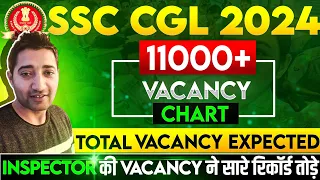 SSC CGL 2024 Bumper Vacancies | Total Expected Vacancy | 11000 Vacancy Chart