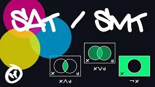 The Boolean Satisfiability Problem and Satisfiability Modulo Theories (SAT / SMT)