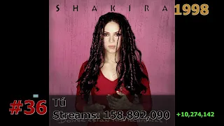 50 Most Streamed Shakira Songs on Spotify January 2024