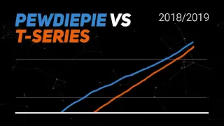 PewDiePie vs T-Series | YouTube Visualized (2018 - 2019)