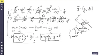 Navier-Stokes solution for free surface flow