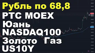 Рубль по 68,8, газ на поддержке,  РТС отскакивает, Мосбиржа растет, NASDAQ100, рост золота