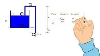 Bernoulli's Equation Example - #Siphon