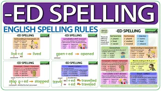 ED Spelling rules in English - Spelling of words ending in ED