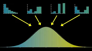 But what is the Central Limit Theorem?