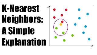 Simple Explanation of the K-Nearest Neighbors (KNN) Algorithm