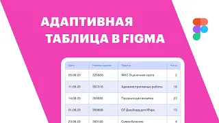 Адаптивная таблица в Figma