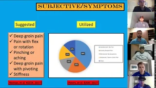 Friday Fellowship Seminar (5/1/2020) - FAI Syndrome Dx and Tx Outcomes by Mike Reiman & Vien Vu