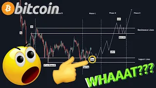 🚨ALARMING!!!! WHAT IF THIS UNEXPECTED HAPPEN FOR BITCOIN??!!!!![no one LOOKING at this..]