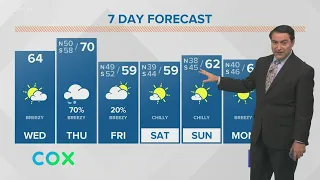 Warmer today with a cold front bringing rain to New Orleans on Thursday