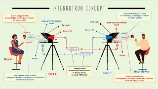 Errol Morris Interrotron: How To Build & Use It For Face-To-Face Interviews