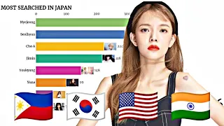 AOA ~ Most Popular Member in Different Countries 2020 |DEBUT-PRESENT