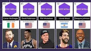 Richest Athletes in the World | Top 50 | The World in Frames