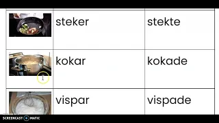 verb i köket