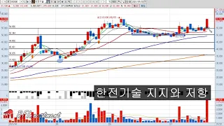 한전기술(052690) 4차분석 지지선과 저항선