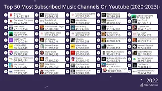 Top 50 Most Subscribed Music Channels On YouTube (2020-2023) (Idea by @jamesdeegan8619 )