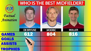 Kevin De Bruyne vs Luka Modrić vs Thomas Müller Comparison | Who is the BEST Midfielder? | F/A