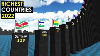 Comparison: RICHEST Countries in the World 2022