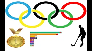 Золото по хоккею на Зимних Олимпийских Играх с 1920 по 2022 год.