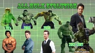 Who's the Best Hulk   All Hulk Evolution from 70s to 2017 Thor Ragnarok