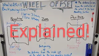 Wheel Offset and Backspacing EXPLAINED with DEMONSTRATION | What is Offset?