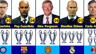 Most UEFA Champions League Winner Managers.